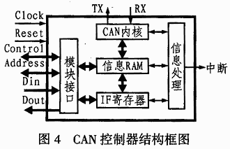 采用单片机C8051F060的智能功率柜的原理及设计,第4张