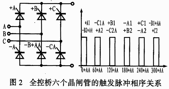 采用单片机C8051F060的智能功率柜的原理及设计,第3张