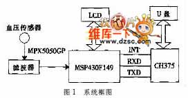 采用MSP430单片机及USB总线ch375设计便携式血压计,第2张