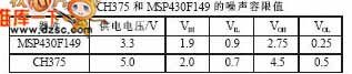 采用MSP430单片机及USB总线ch375设计便携式血压计,第3张