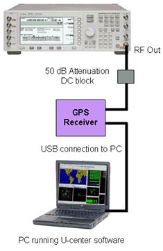 GPS接收机性能验证测试设计方案,第2张