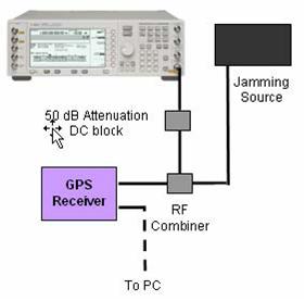 GPS接收机性能验证测试设计方案,第3张