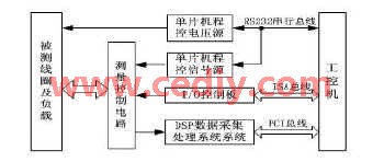 基于单片机和数字信号处理器的汽车发动机点火线圈测试系统,第2张