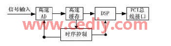 基于单片机和数字信号处理器的汽车发动机点火线圈测试系统,第3张