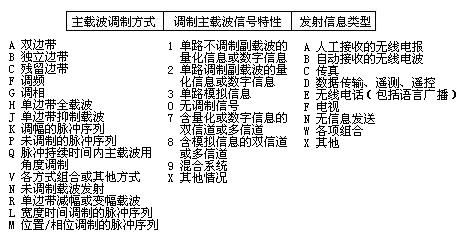 无线电方面的培训资料,第3张