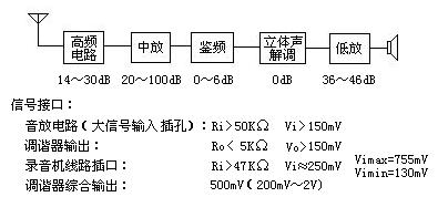 无线电方面的培训资料,第4张