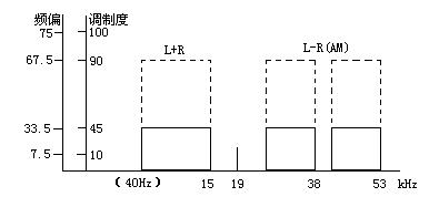 无线电方面的培训资料,第5张