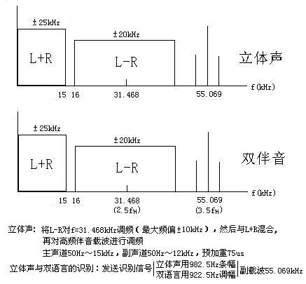 无线电方面的培训资料,第8张