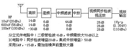 无线电方面的培训资料,第6张