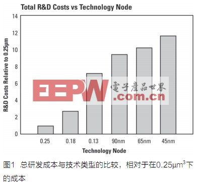 功率转换及管理的数字控制,第2张