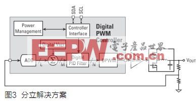 功率转换及管理的数字控制,第4张