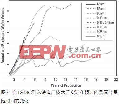 功率转换及管理的数字控制,第3张