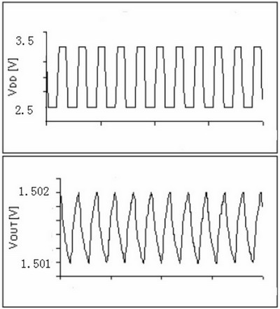 RF电路中LDO电源抑制比和噪声原理及选择,第2张