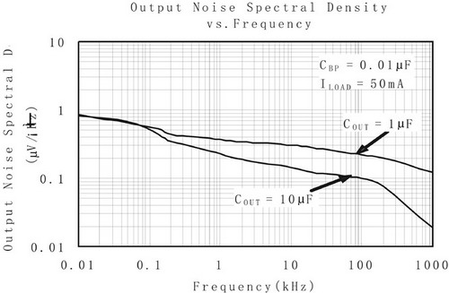 RF电路中LDO电源抑制比和噪声原理及选择,第6张