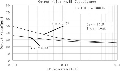 RF电路中LDO电源抑制比和噪声原理及选择,第4张