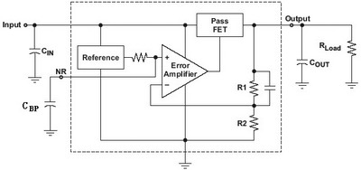 RF电路中LDO电源抑制比和噪声原理及选择,第3张