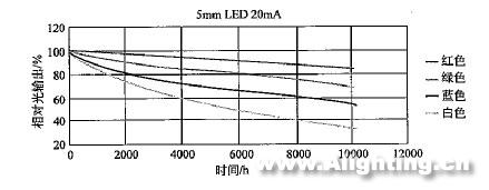 半导体荧光灯原理简介,第6张