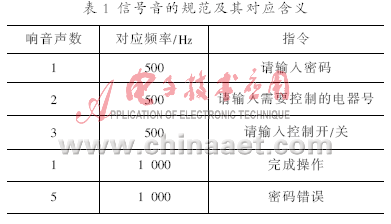 智能电话网远程家电控制系统的设计,第6张