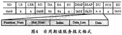 Hart通信在DPV1中的实现,第4张