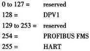 Hart通信在DPV1中的实现,第5张