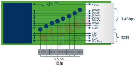 高频数据传输接口电路保护方案设计,第6张