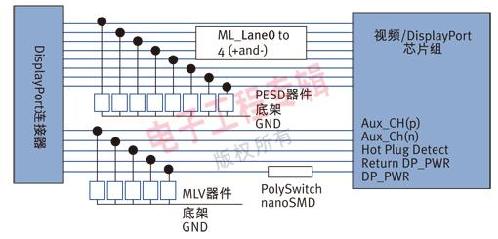 高频数据传输接口电路保护方案设计,第7张