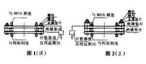 金属氧化物避雷器安装错误的分析,第2张