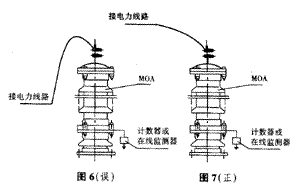 金属氧化物避雷器安装错误的分析,第4张