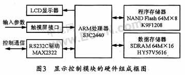 AT91RM9200的导航计算机测试仪设计,第3张