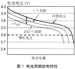 针对单节电池供电应用的电量监测技术,第3张