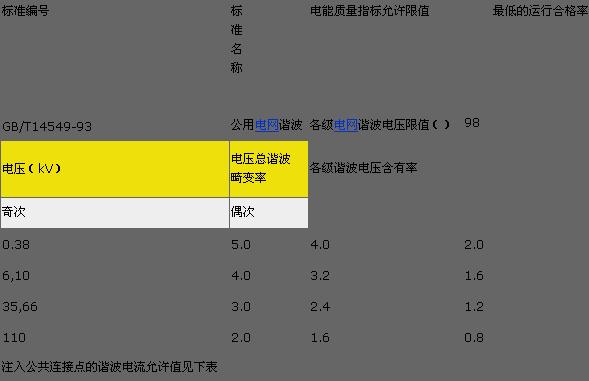 电网谐波在线监测系统解决方案,第2张