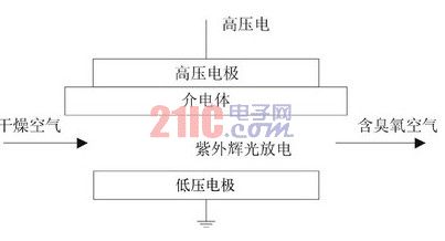 利用AVR单片机为主控的臭氧治疗仪设计方案,第2张