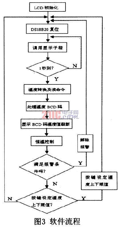 单片机的多功能温度控制器的设计,第7张