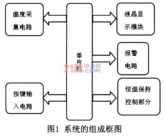 单片机的多功能温度控制器的设计,第2张