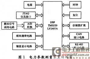 基于MAX274在电力参数测量中的设计,第2张