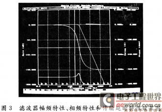 基于MAX274在电力参数测量中的设计,第4张