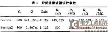 基于MAX274在电力参数测量中的设计,第5张