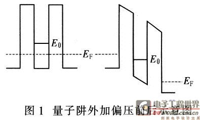 介观压阻型微压力传感器介绍及设计,第2张