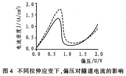 介观压阻型微压力传感器介绍及设计,第11张