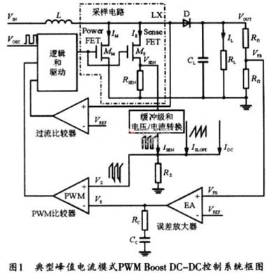 控压型DC-DC变换器电流环路补偿设计,第2张