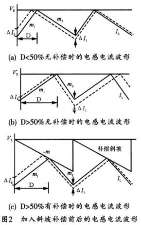 控压型DC-DC变换器电流环路补偿设计,第3张