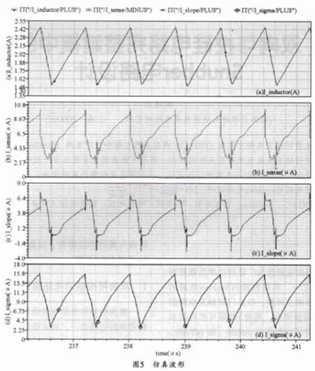 控压型DC-DC变换器电流环路补偿设计,第11张