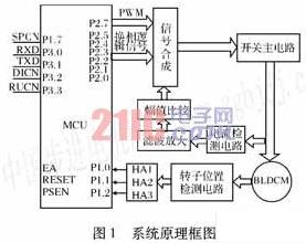 基于小功率高温无刷直流电动机驱动器设计,第2张