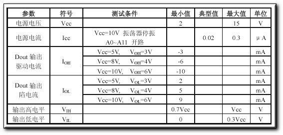 PT2262PT2272编解码集成电路原理说明,第4张