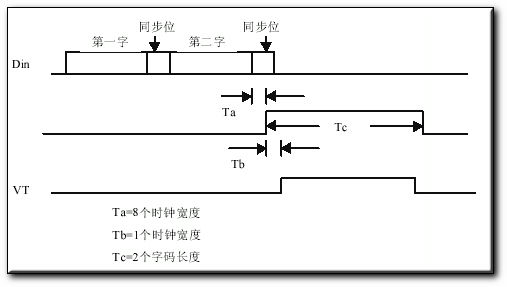 PT2262PT2272编解码集成电路原理说明,第5张