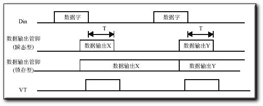 PT2262PT2272编解码集成电路原理说明,第6张