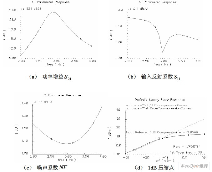 3GHz CMOS低噪声放大器优化设计,第8张