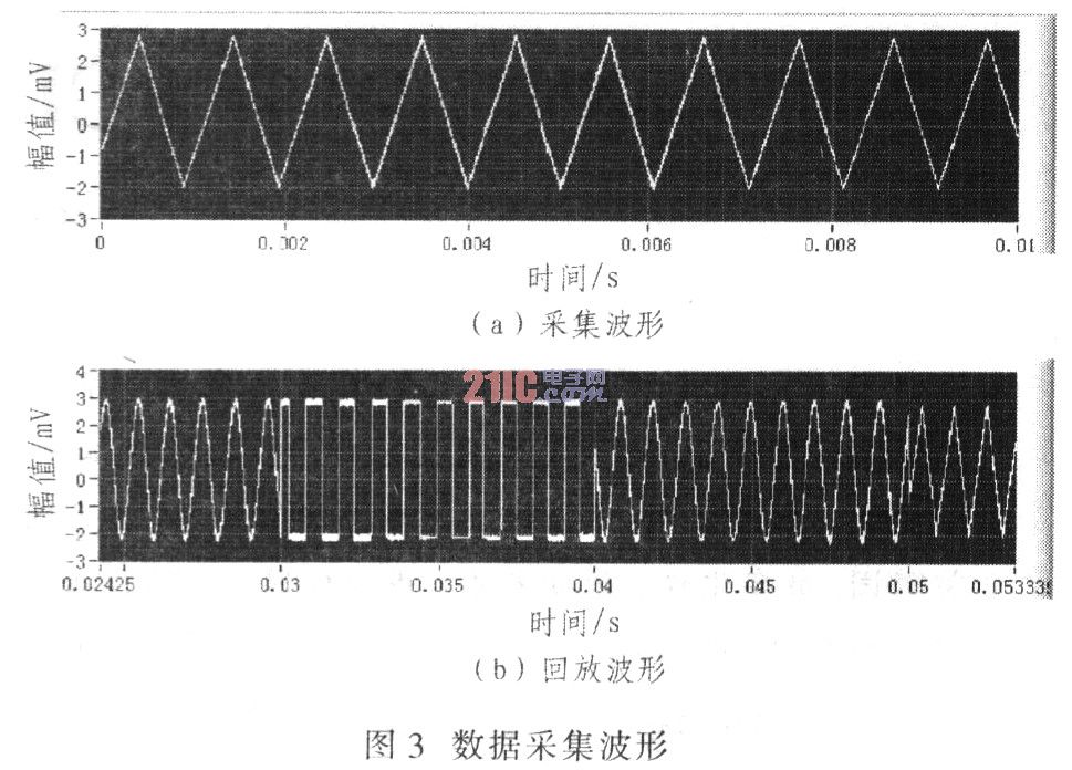 基于LabVIEW和PCI-5124的数据采集系统设计,第4张