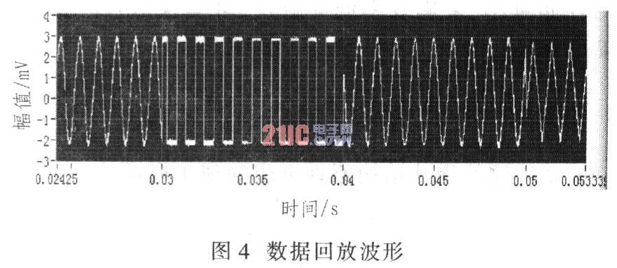 基于LabVIEW和PCI-5124的数据采集系统设计,第5张