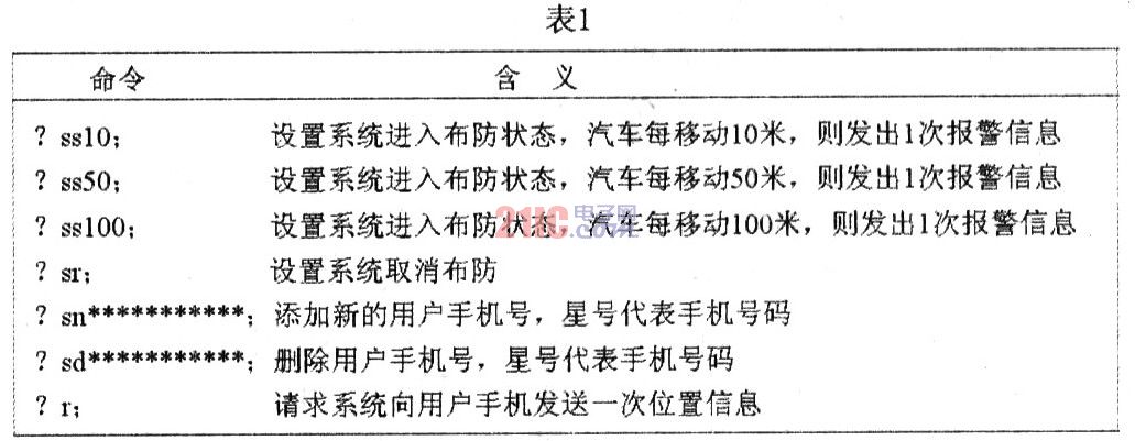 GPSGSM的汽车防盗报警系统设计,第6张